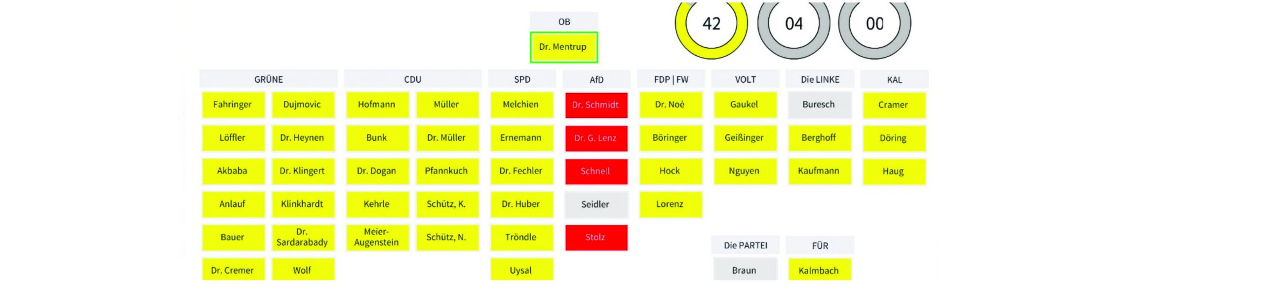 Große Mehrheit für den Lärmaktionsplan